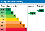 EPC Graph